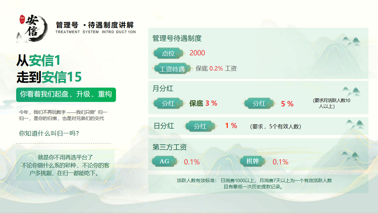 管理层级